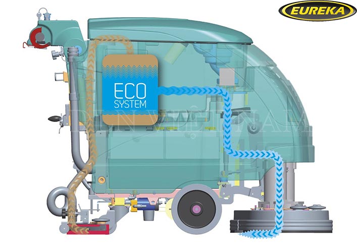 Hệ thống Eco máy chà sàn liên hợp Eureka E61